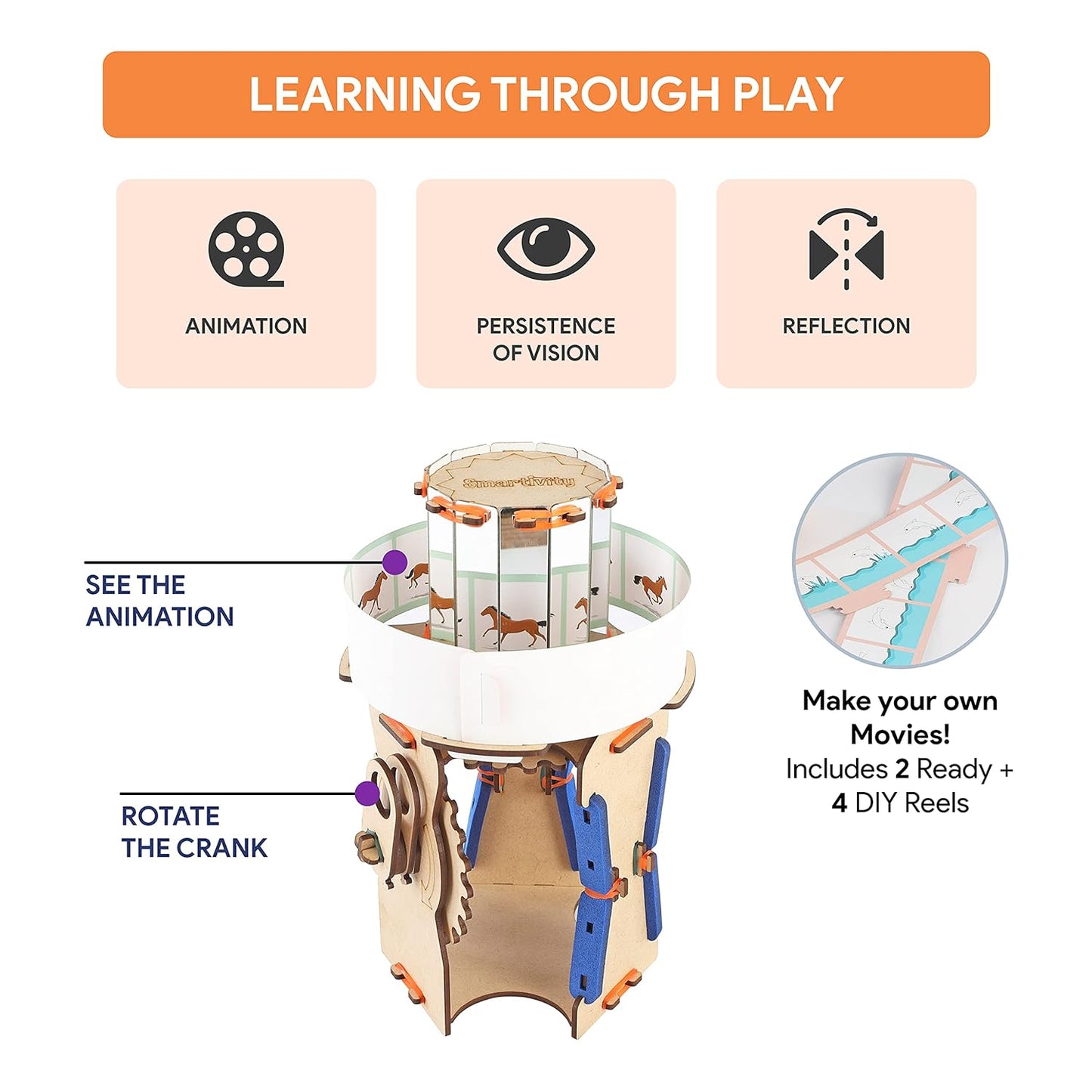 Arjoos | Smartivity Animation Machine STEAM - DIY Fun Toys