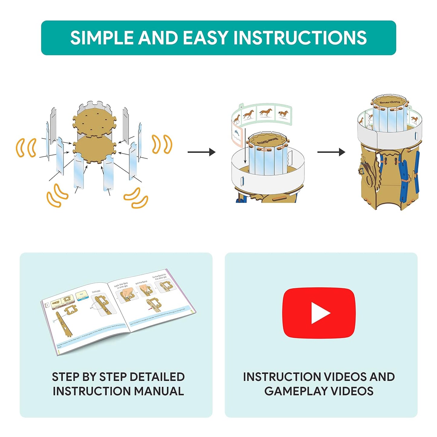 Arjoos | Smartivity Animation Machine STEAM - DIY Fun Toys