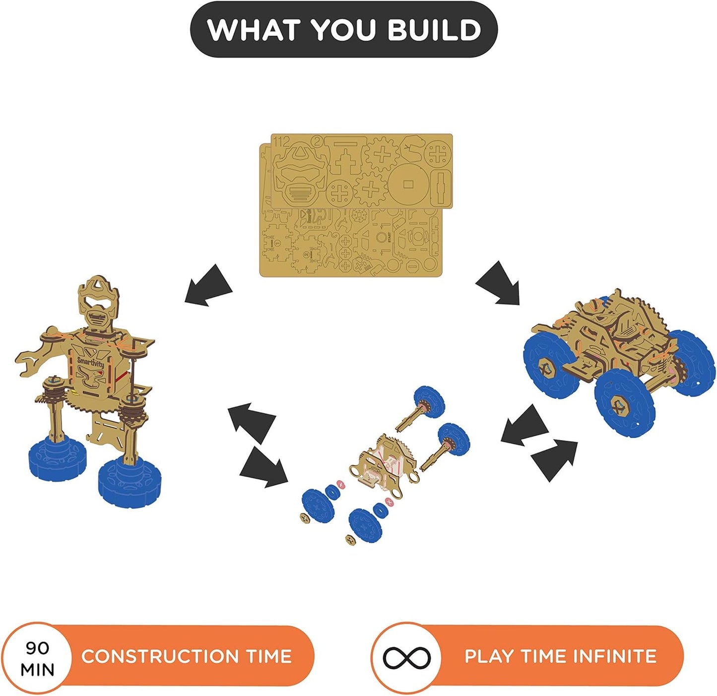 Arjoos | Smartivity STEM Formers Rover Bot | 6-10 years